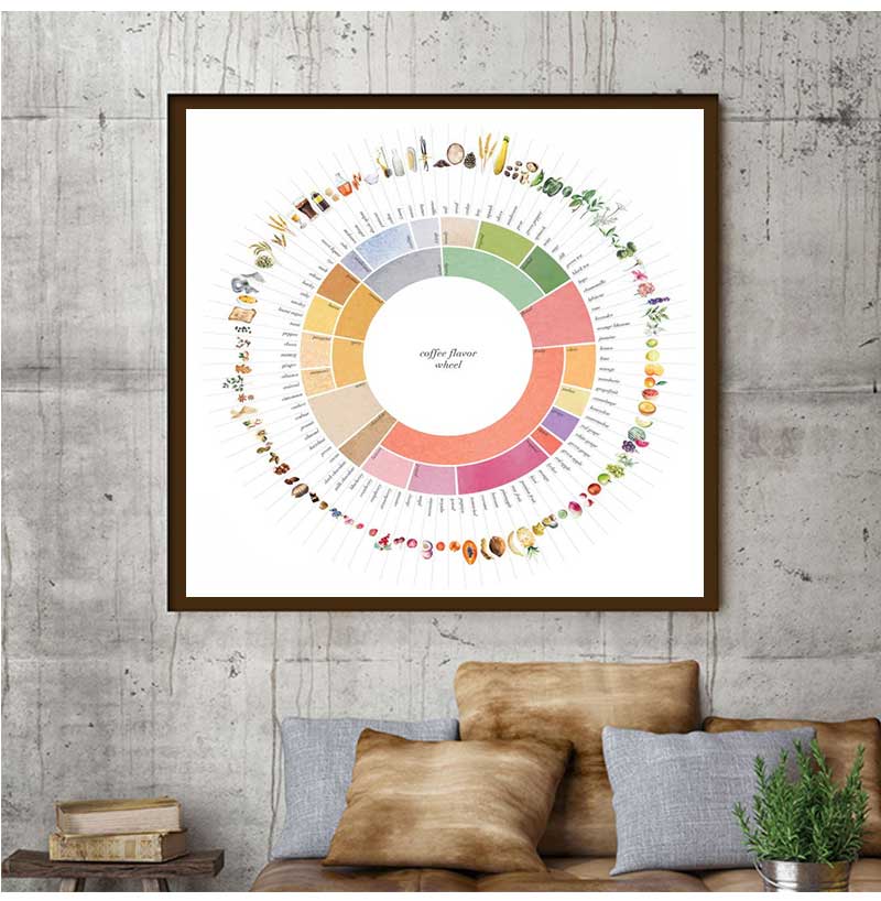Retro Coffee Flavor Wheel Guid - Sustainable Living Guide recension och pris